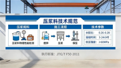 旌阳本地工厂讲解：说一遍公路压浆料和铁路压浆料的区别