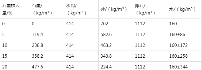 旌阳防静电水泥砂浆怎么做(附配比及施工方法)